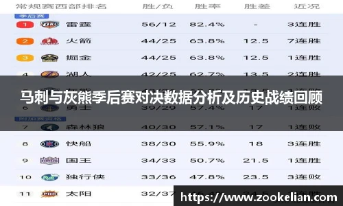 马刺与灰熊季后赛对决数据分析及历史战绩回顾
